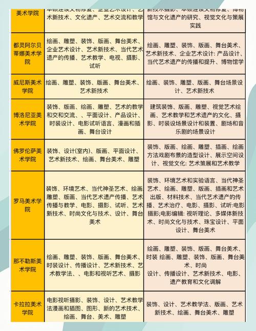 绘画专业大学有哪些(最新排名榜一览2026) 第1张 绘画专业大学有哪些(最新排名榜一览2026) 第1张