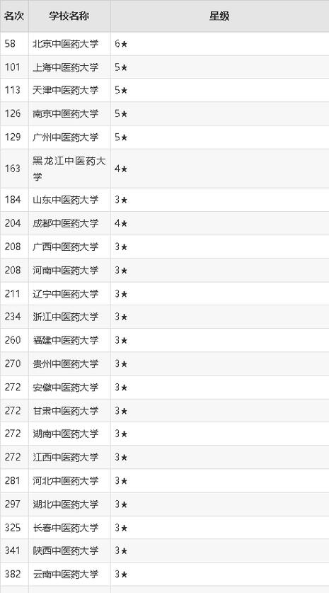 2026广西中医药大学各专业在江西招生人数、录取分数线(附:招生计划表) 第1张 2026广西中医药大学各专业在江西招生人数、录取分数线(附:招生计划表) 第1张
