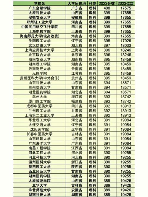 重庆智能材料与结构专业大学排名及分数线（哪个学校好）  第1张