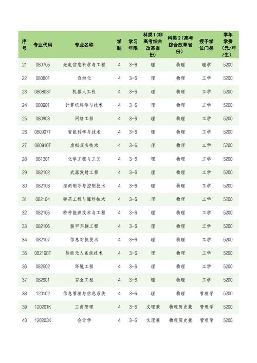 沈阳理工大学在江西2026各专业招生人数、录取分数线(附:招生计划表) 第1张 沈阳理工大学在江西2026各专业招生人数、录取分数线(附:招生计划表) 第1张