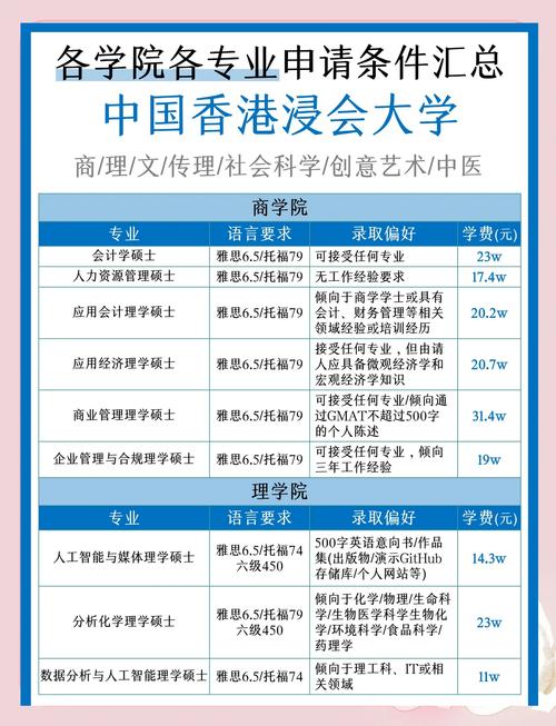 北师香港浸会大学在江西各专业2026招生人数、录取分数线(附:招生计划表) 第1张 北师香港浸会大学在江西各专业2026招生人数、录取分数线(附:招生计划表) 第1张