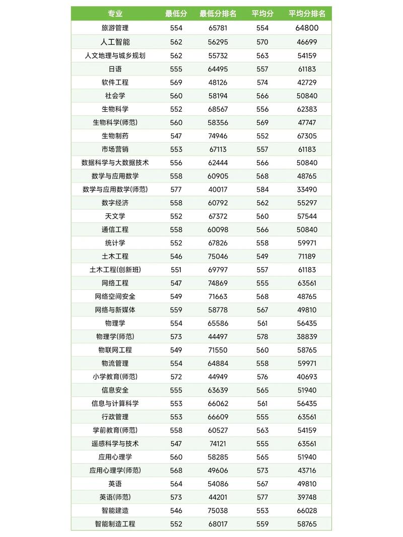 广东高考物理类排名59000-60000位次能上什么大学(2026) 第1张 广东高考物理类排名59000-60000位次能上什么大学(2026) 第1张