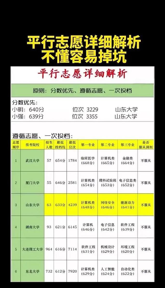 辽宁高考志愿是平行志愿还是顺序志愿(2026年最新) 第1张 辽宁高考志愿是平行志愿还是顺序志愿(2026年最新) 第1张