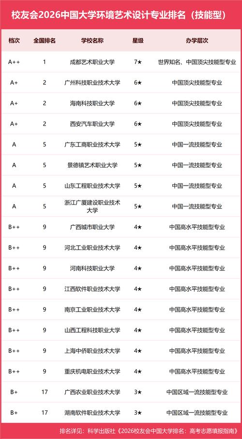 纤维艺术专业大学有哪些(2026最新排名榜一览) 第1张 纤维艺术专业大学有哪些(2026最新排名榜一览) 第1张