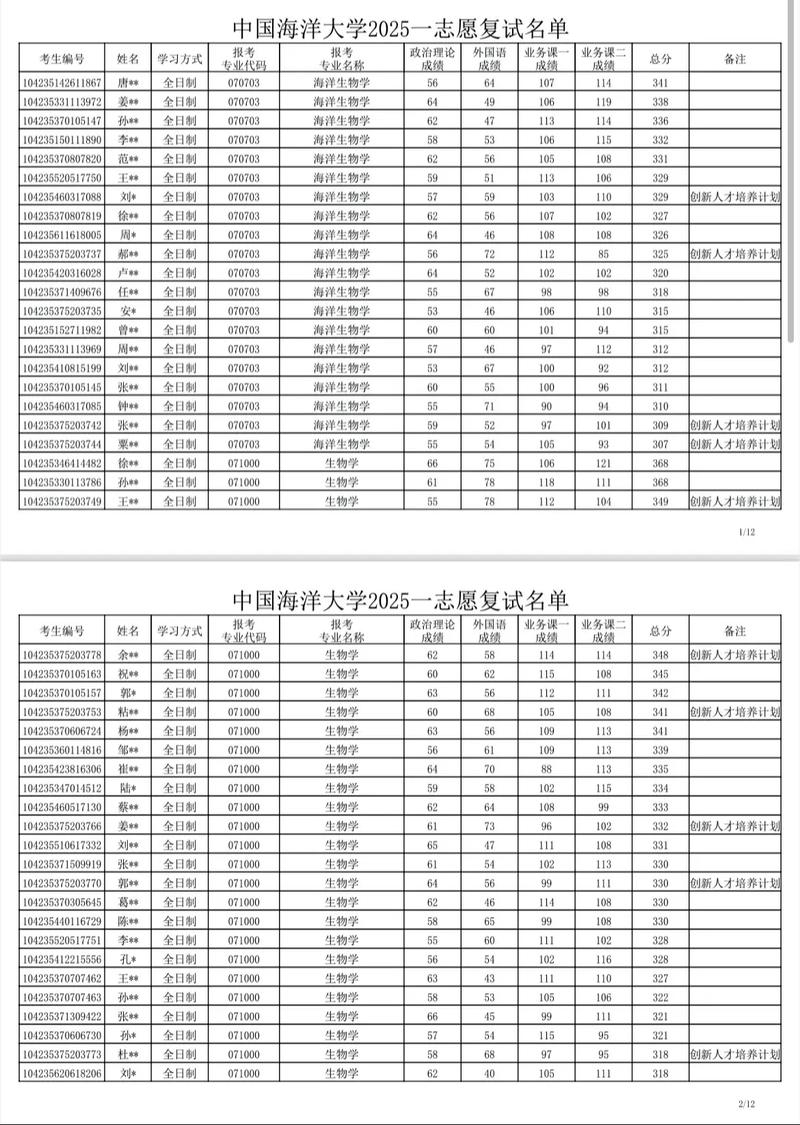 2025年中国海洋大学在北京录取分数线是多少(2025~2023近三年分数位次) 第1张 2025年中国海洋大学在北京录取分数线是多少(2025~2023近三年分数位次) 第1张