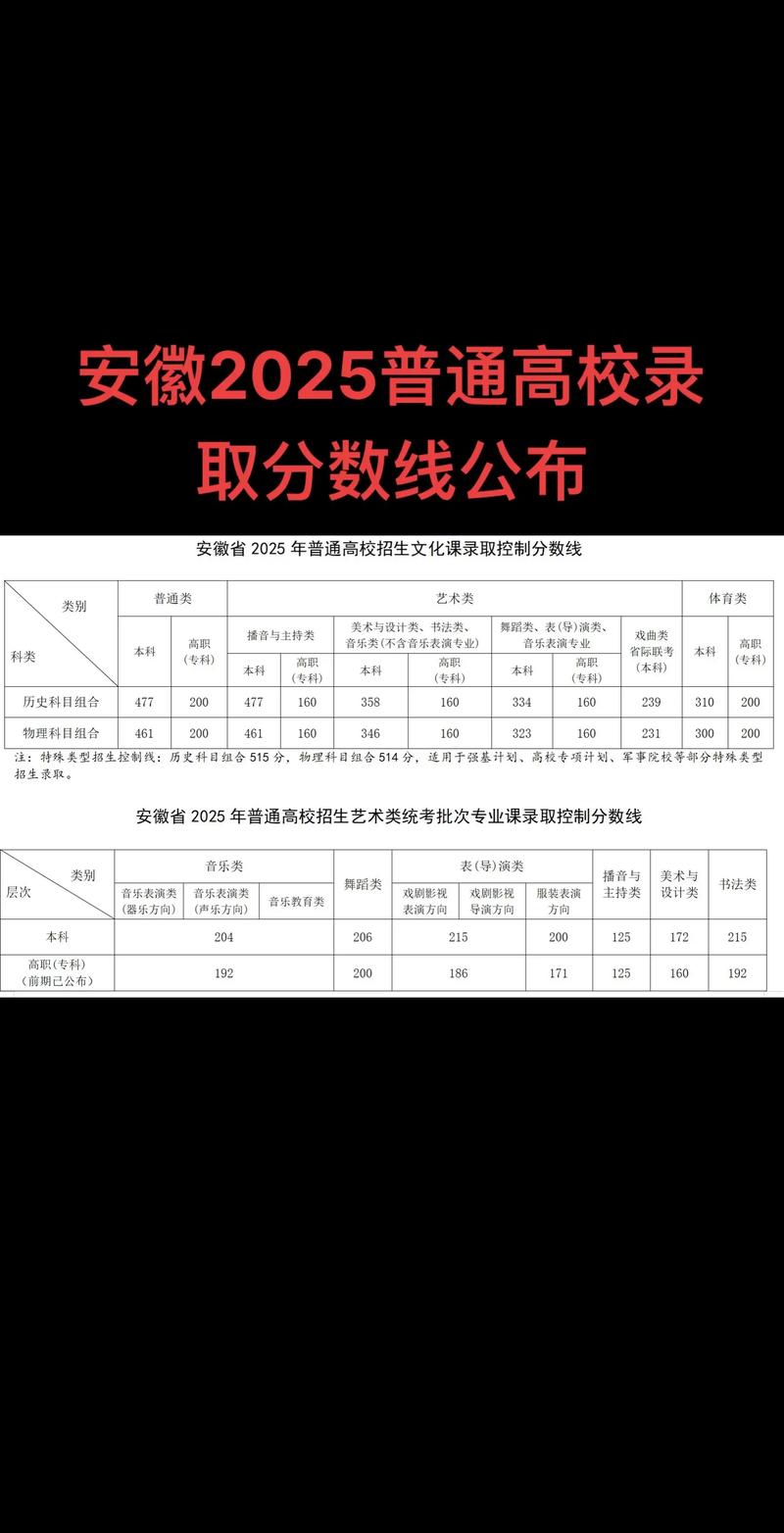 安徽考多少分能上大理大学2026(附2022-2025录取分数线) 第1张 安徽考多少分能上大理大学2026(附2022-2025录取分数线) 第1张