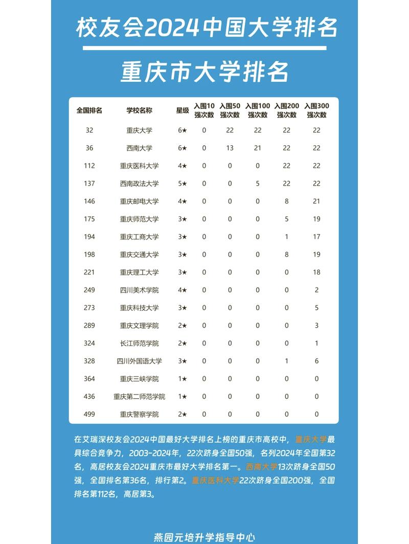重庆水质科学与技术专业大学排名一览表(附分数线) 第1张 重庆水质科学与技术专业大学排名一览表(附分数线) 第1张