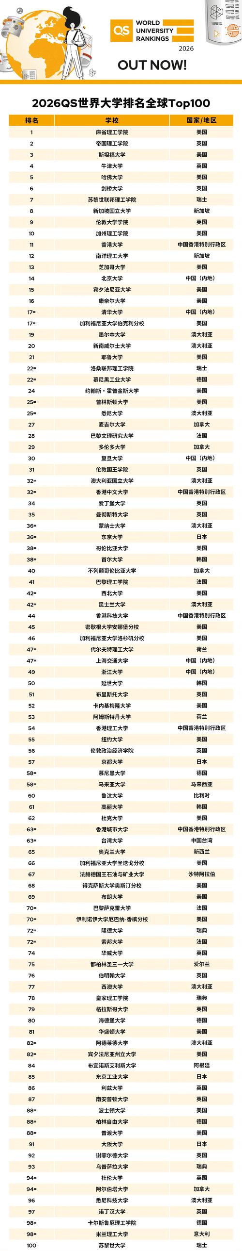 环境设计专业大学有哪些(最新排名榜一览2026) 第1张 环境设计专业大学有哪些(最新排名榜一览2026) 第1张