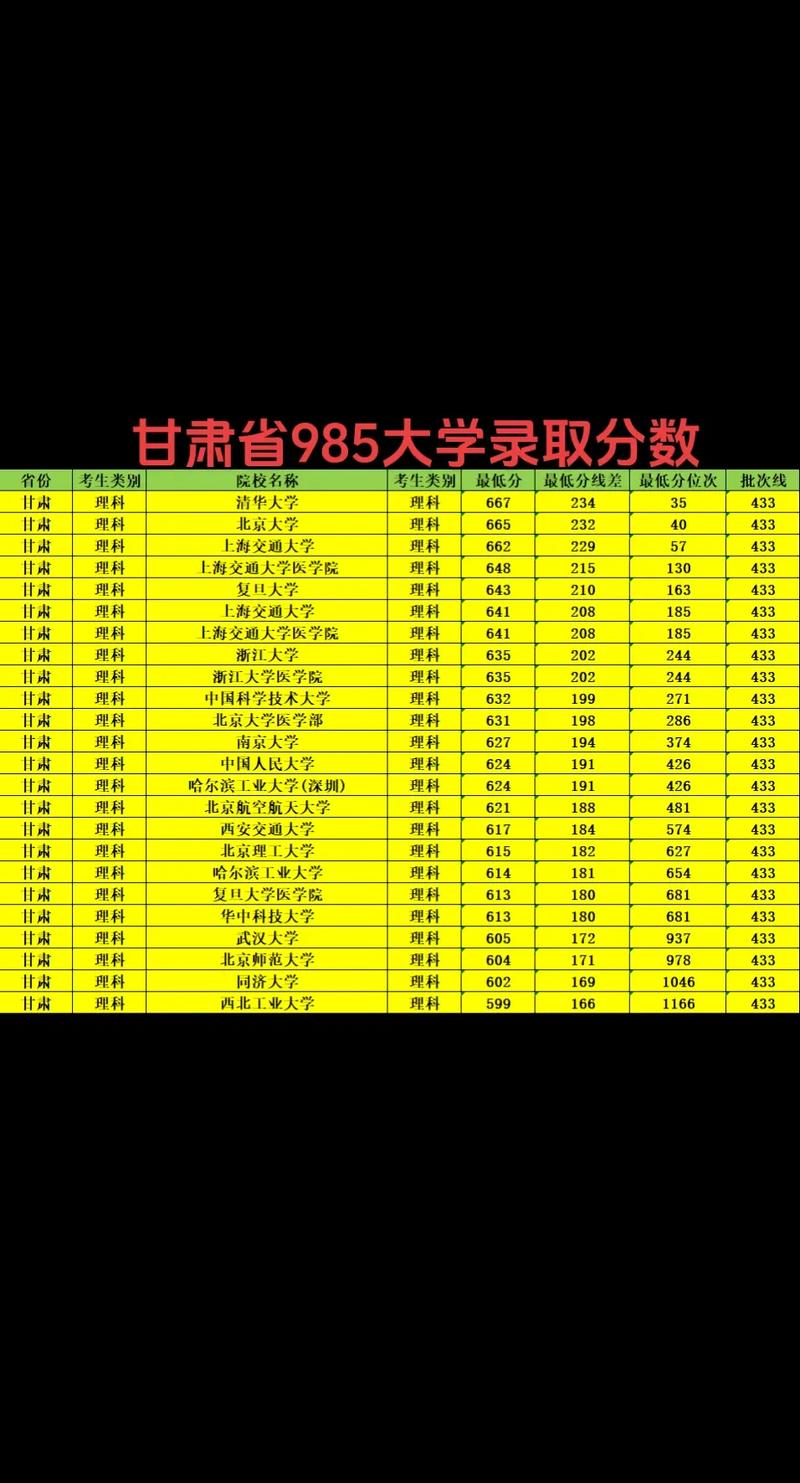 甘肃历史类595分能考上什么大学「2025好大学推荐」 第1张 甘肃历史类595分能考上什么大学「2025好大学推荐」 第1张