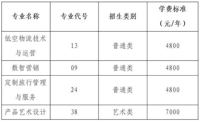 服装与服饰设计专业大学有哪些（最新排名榜一览2026）  第1张