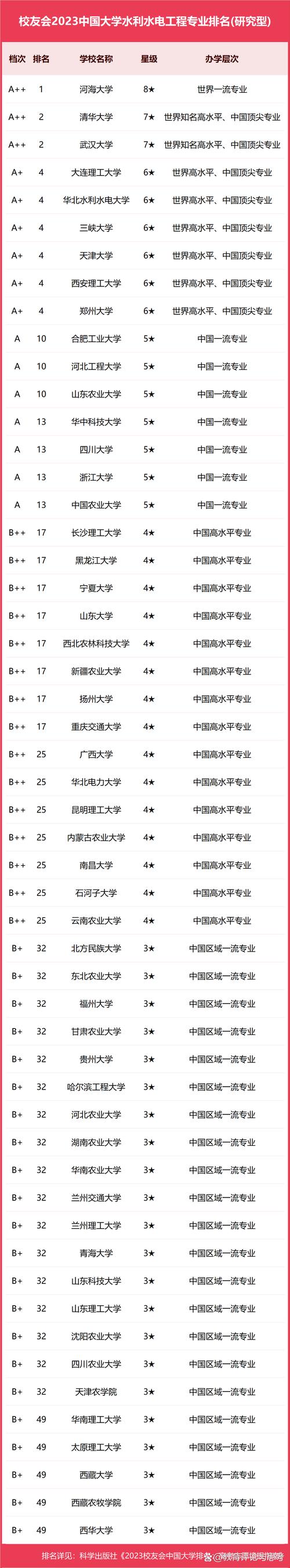 重庆食品科学与工程类专业大学排名一览表（附分数线）  第1张