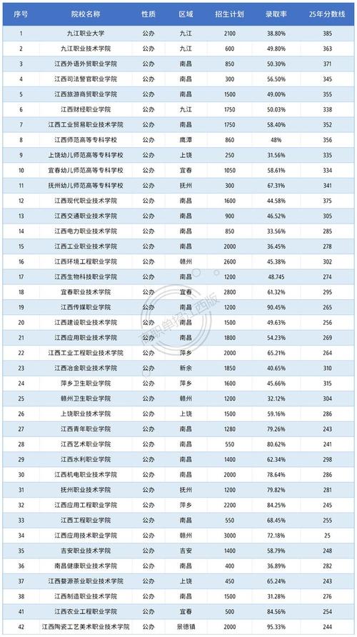 四川外国语大学在江西各专业2026招生人数、录取分数线(附:招生计划表) 第1张 四川外国语大学在江西各专业2026招生人数、录取分数线(附:招生计划表) 第1张