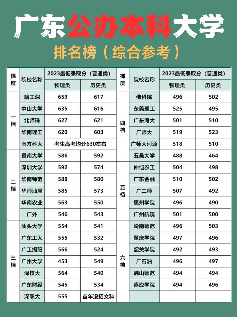 广东高考排名124000-125000位次能上什么大学（2026物理类）  第1张