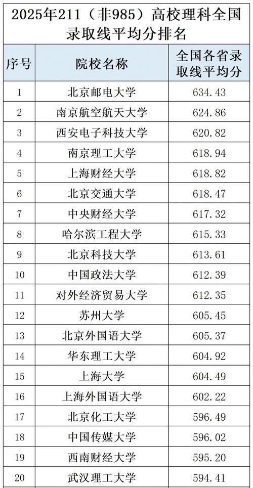 甘肃物理类275分能考上什么好大学2025（附排名）  第1张