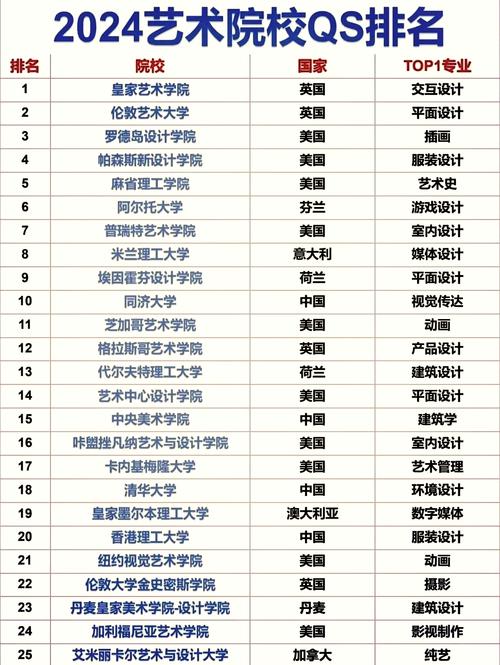 艺术与科技专业大学有哪些(2026最新排名榜一览) 第1张 艺术与科技专业大学有哪些(2026最新排名榜一览) 第1张