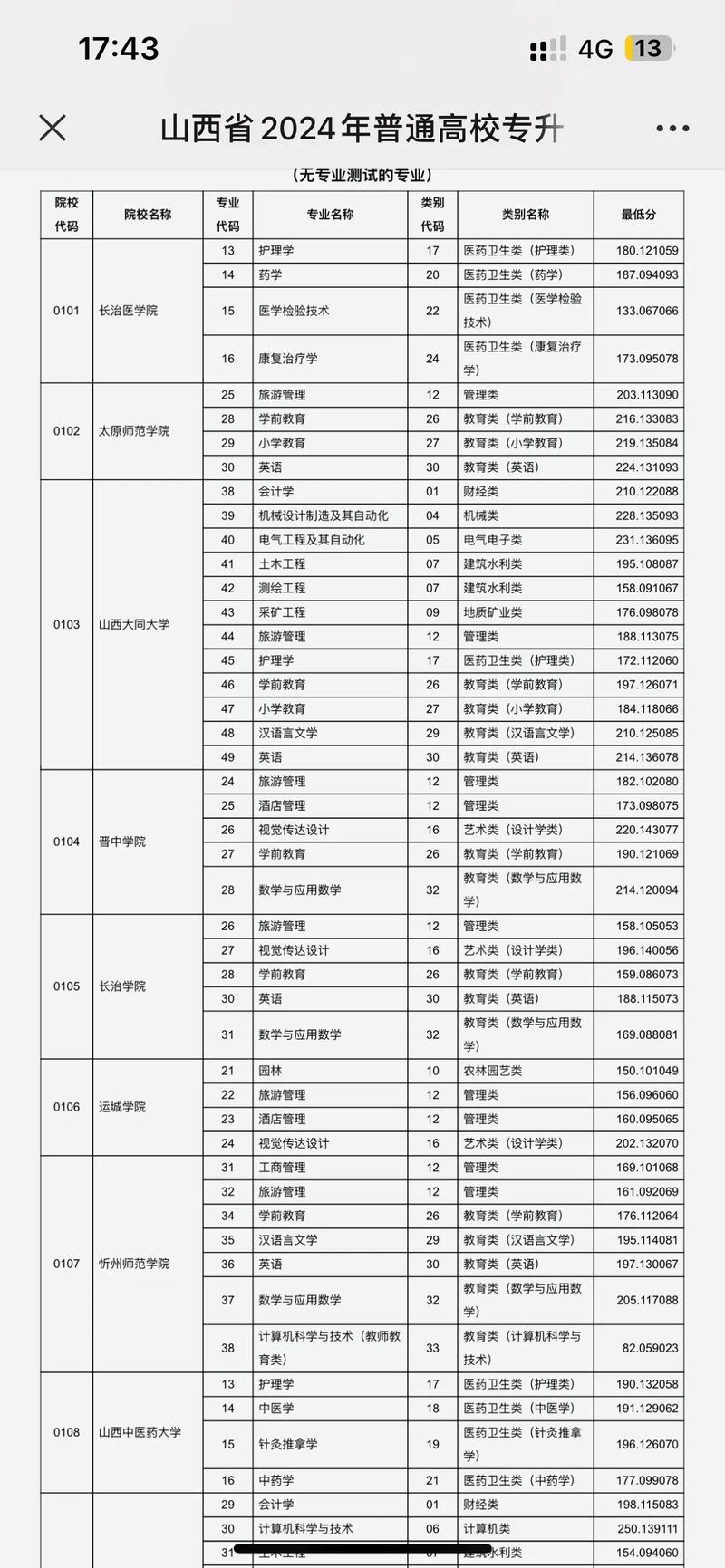 山西医科大学各专业在江西招生人数、录取分数线2026(附:招生计划表) 第1张 山西医科大学各专业在江西招生人数、录取分数线2026(附:招生计划表) 第1张