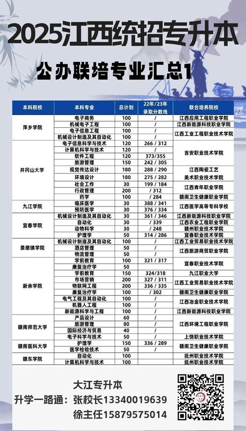安徽财经大学2026各专业在江西招生人数、录取分数线(附:招生计划表) 第1张 安徽财经大学2026各专业在江西招生人数、录取分数线(附:招生计划表) 第1张