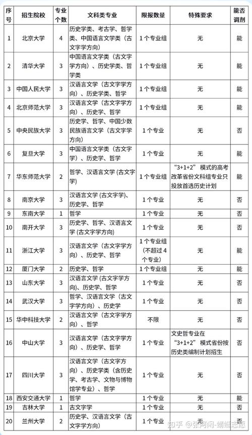 584分文科能上什么大学(2026报考推荐) 第1张 584分文科能上什么大学(2026报考推荐) 第1张