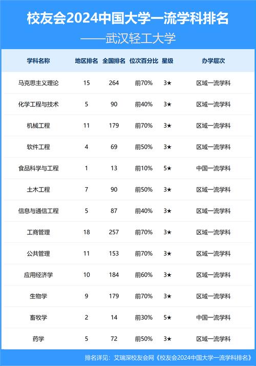 2026武汉学风优高升学率的大学之武汉轻工大学深度解析 第1张 2026武汉学风优高升学率的大学之武汉轻工大学深度解析 第1张