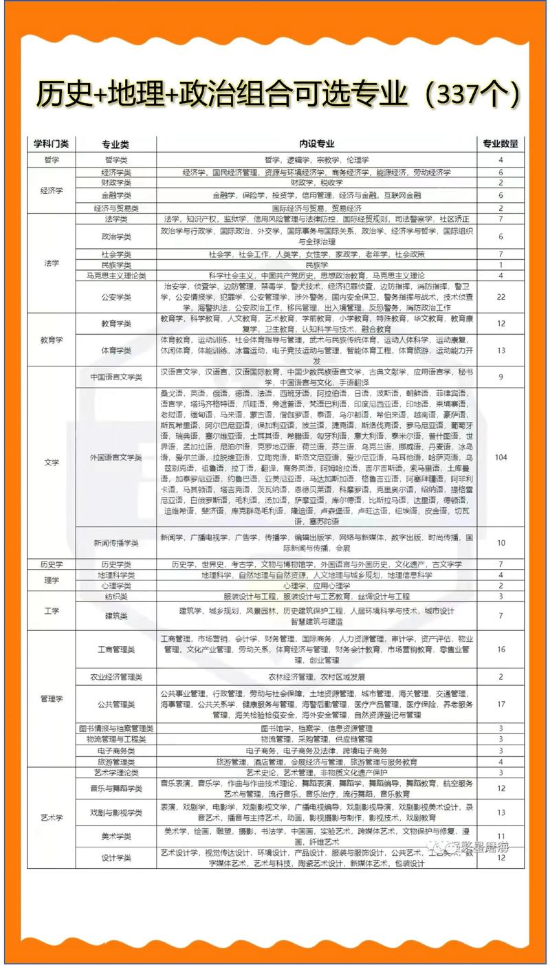 603分文科能上什么大学(2026报考推荐) 第1张 603分文科能上什么大学(2026报考推荐) 第1张