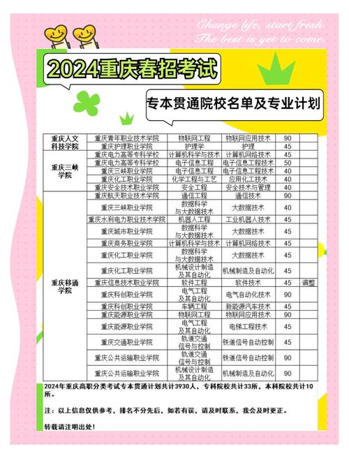 重庆标准化工程专业大学排名及分数线(哪个学校好) 第1张 重庆标准化工程专业大学排名及分数线(哪个学校好) 第1张