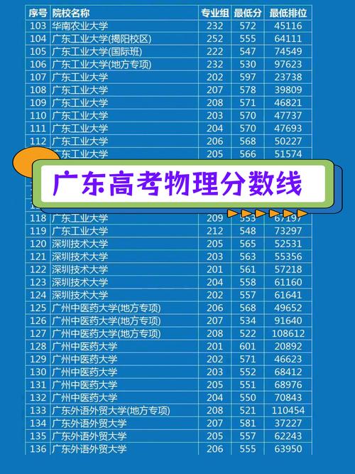 广东高考排名160000-161000位次能上什么大学（2026物理类）  第1张
