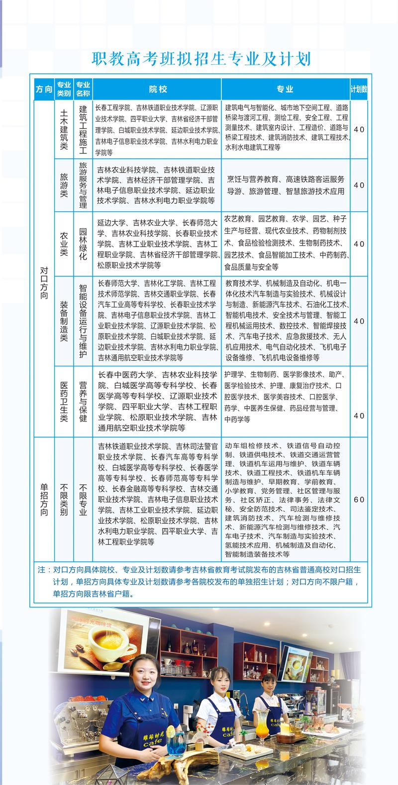 2025西安信息职业大学专科招生简章：计划招生人数、专业目录及学费  第1张