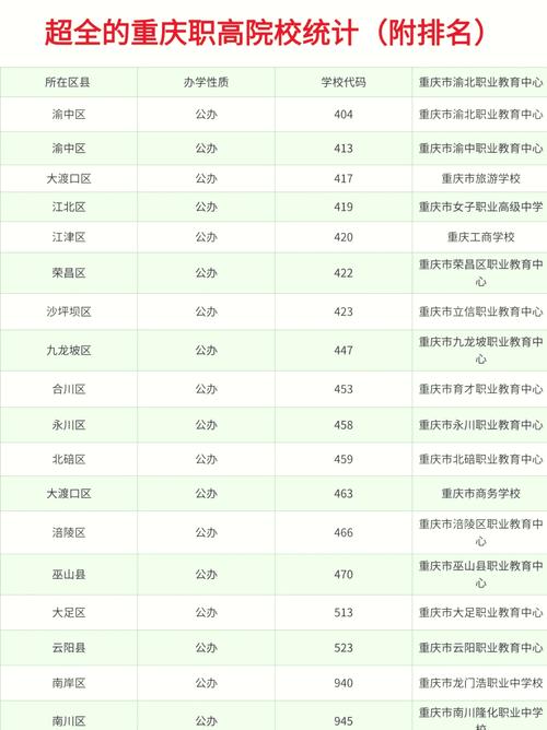 重庆电子商务及法律专业大学排名一览表（附分数线）  第1张