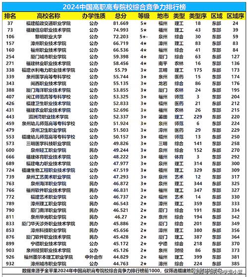 福建外国语言文学类专业大学排名及分数线（2026最新名单）  第1张