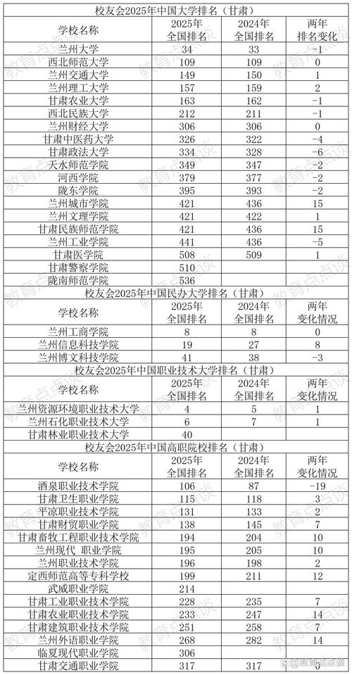 甘肃物理类640分能上什么学校2025（好大学有哪些）  第1张