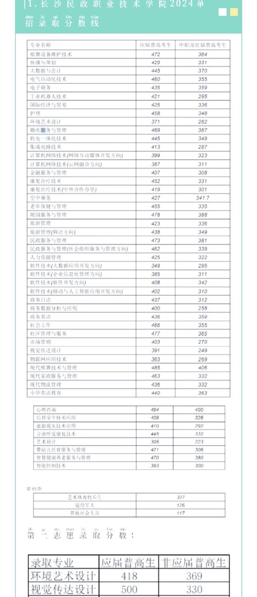 清远职业技术学院在安徽录取分数线、位次、招生人数(2023-2025招生计划) 第1张 清远职业技术学院在安徽录取分数线、位次、招生人数(2023-2025招生计划) 第1张