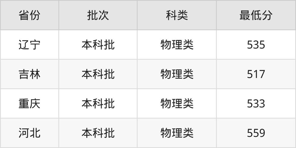 2026北华航天工业学院在江西各专业招生人数、录取分数线（附：招生计划表）  第1张