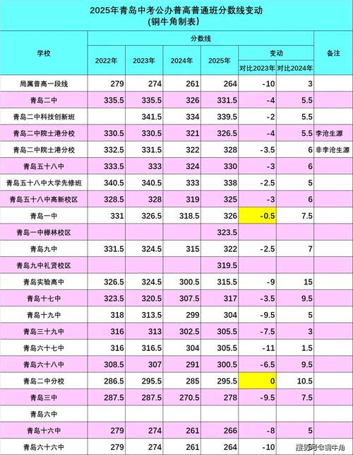 2025年青岛城市学院在福建录取分数线是多少(2025~2023近三年分数位次) 第1张 2025年青岛城市学院在福建录取分数线是多少(2025~2023近三年分数位次) 第1张