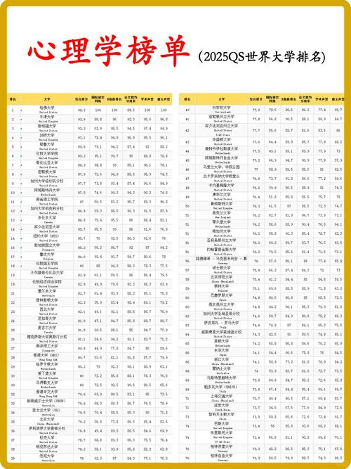 福建心理学类专业大学排名及分数线(2026最新名单) 第1张 福建心理学类专业大学排名及分数线(2026最新名单) 第1张