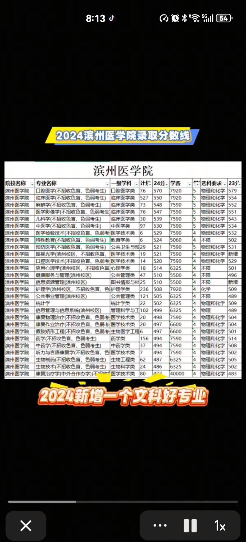 滨州医学院在江西2026各专业招生人数、录取分数线(附:招生计划表) 第1张 滨州医学院在江西2026各专业招生人数、录取分数线(附:招生计划表) 第1张