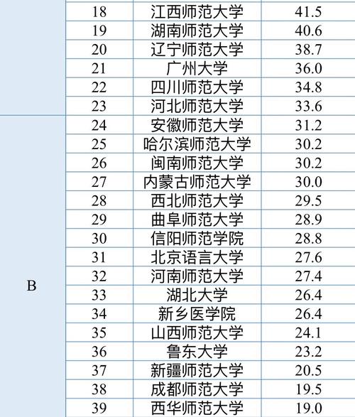 福建心理学专业大学排名及分数线(哪个学校好) 第1张 福建心理学专业大学排名及分数线(哪个学校好) 第1张