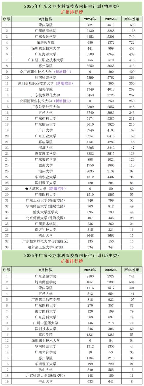 广东高考排名234000-235000位次能上什么大学(2026物理类) 第1张 广东高考排名234000-235000位次能上什么大学(2026物理类) 第1张