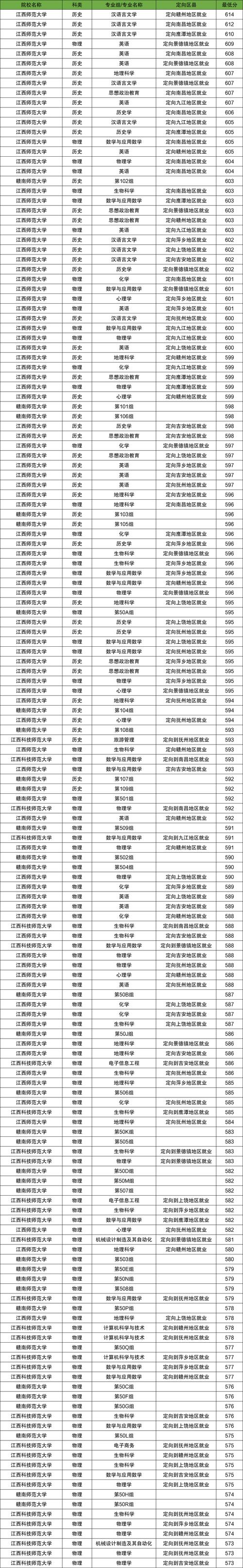江苏第二师范学院各专业在江西招生人数、录取分数线2026(附:招生计划表) 第1张 江苏第二师范学院各专业在江西招生人数、录取分数线2026(附:招生计划表) 第1张