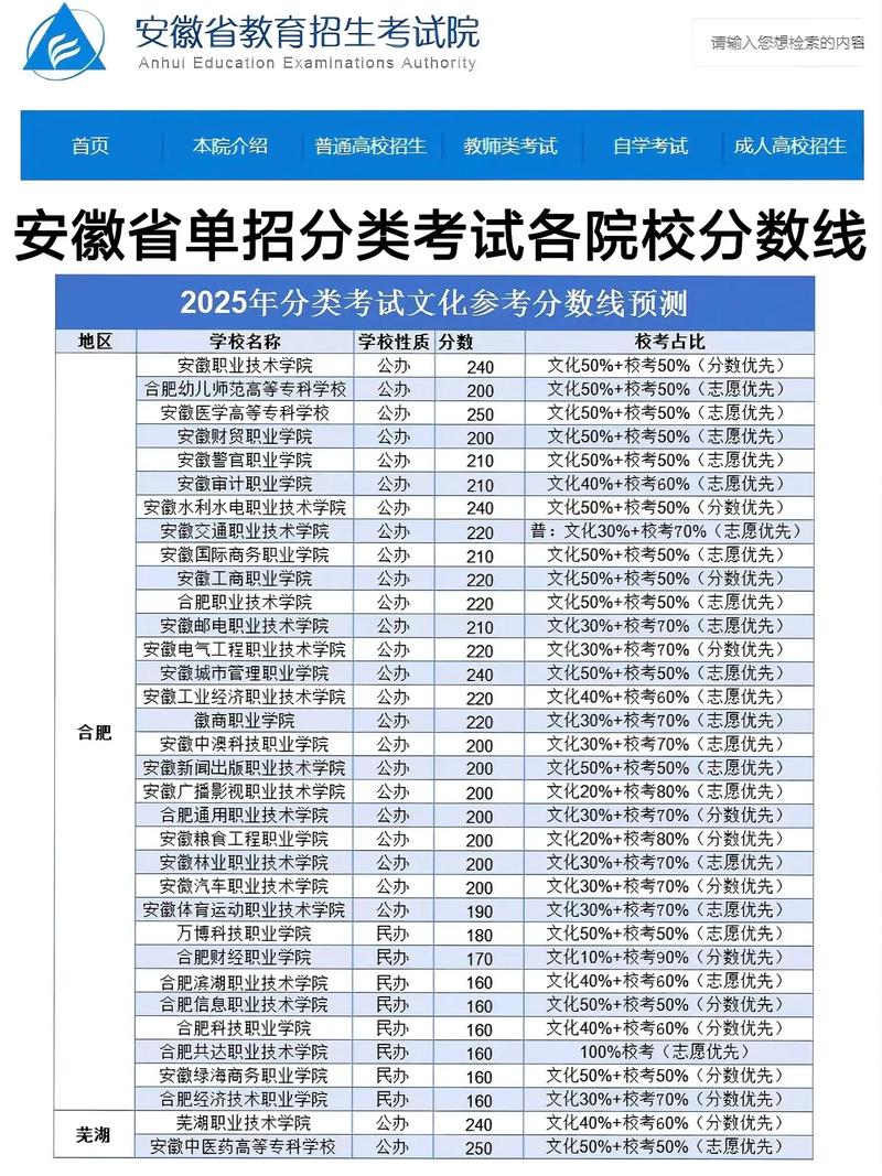 皖南医学院录取分数线2025(在各省录取最低分是多少) 第1张 皖南医学院录取分数线2025(在各省录取最低分是多少) 第1张