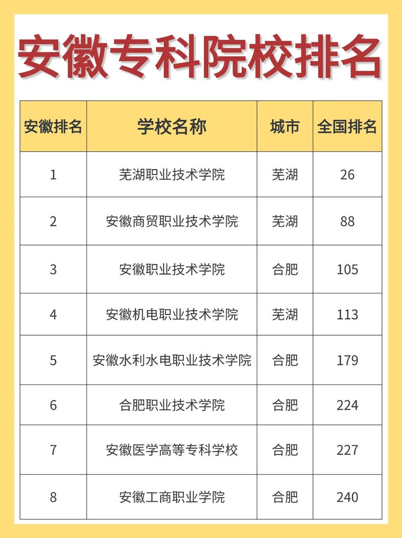 安徽工业产品质量检测技术专业大专院校排名及分数线(一览表) 第1张 安徽工业产品质量检测技术专业大专院校排名及分数线(一览表) 第1张