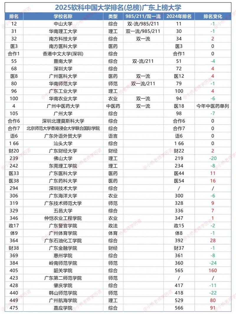 广东高考排名303000-304000位次能上什么大学(2026物理类) 第1张 广东高考排名303000-304000位次能上什么大学(2026物理类) 第1张