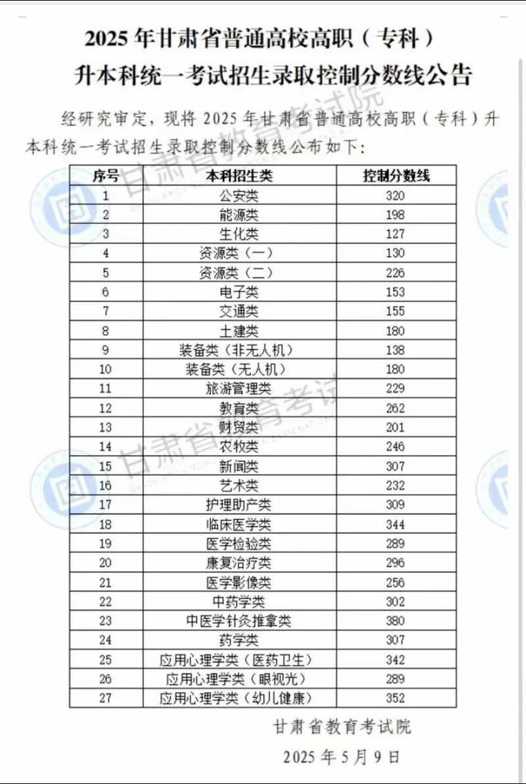 山东工程职业技术大学2025年在甘肃录取分数线是多少(2025~2023近三年分数位次) 第1张 山东工程职业技术大学2025年在甘肃录取分数线是多少(2025~2023近三年分数位次) 第1张