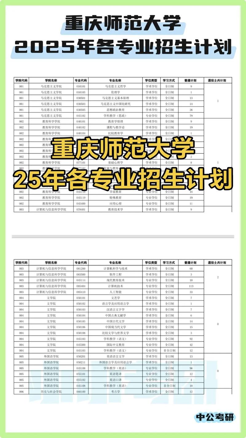 重庆第二师范学院各专业在江西招生人数、录取分数线2026(附:招生计划表) 第1张 重庆第二师范学院各专业在江西招生人数、录取分数线2026(附:招生计划表) 第1张