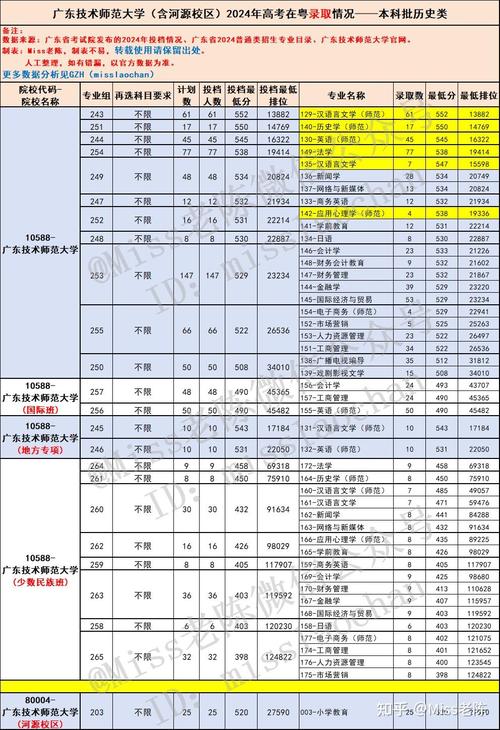 广东历史类660分能考上什么学校2025(好大学有哪些) 第1张 广东历史类660分能考上什么学校2025(好大学有哪些) 第1张