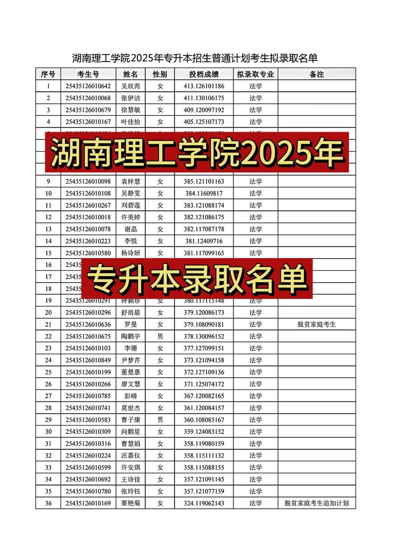 湖南理工学院在江西2026各专业招生人数、录取分数线（附：招生计划表）  第1张