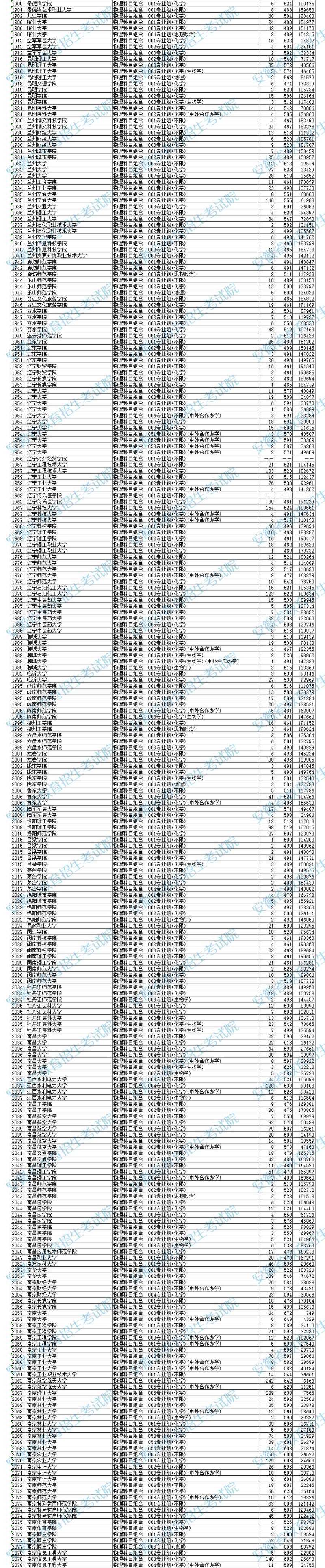 芜湖学院2025年录取分数线是多少「在各省录取最低分」 第1张 芜湖学院2025年录取分数线是多少「在各省录取最低分」 第1张