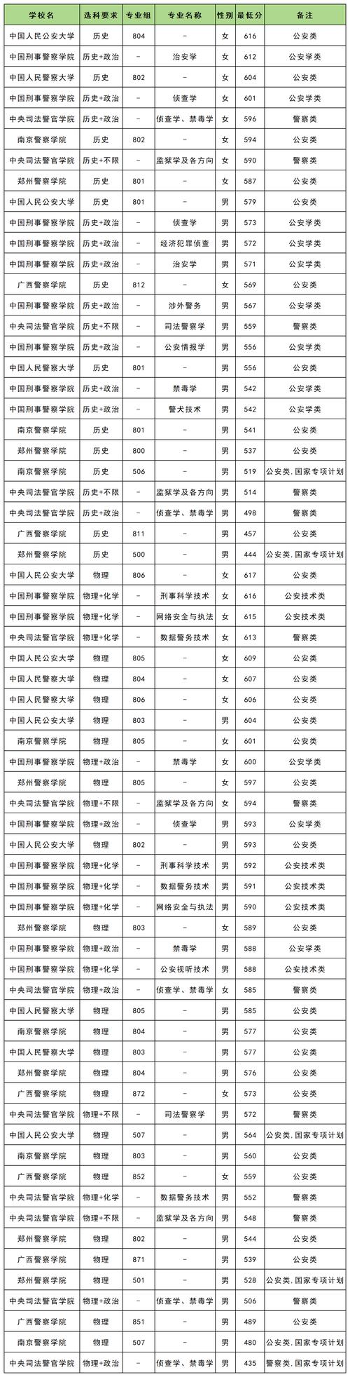 广西考生多少分能上云南能源职业技术学院2026（附2022-2025录取分数线）  第1张