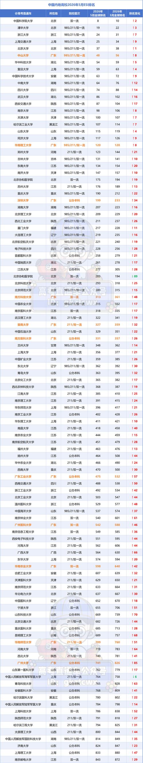广东高考物理类排名338000-339000位次能上什么大学(2026) 第1张 广东高考物理类排名338000-339000位次能上什么大学(2026) 第1张