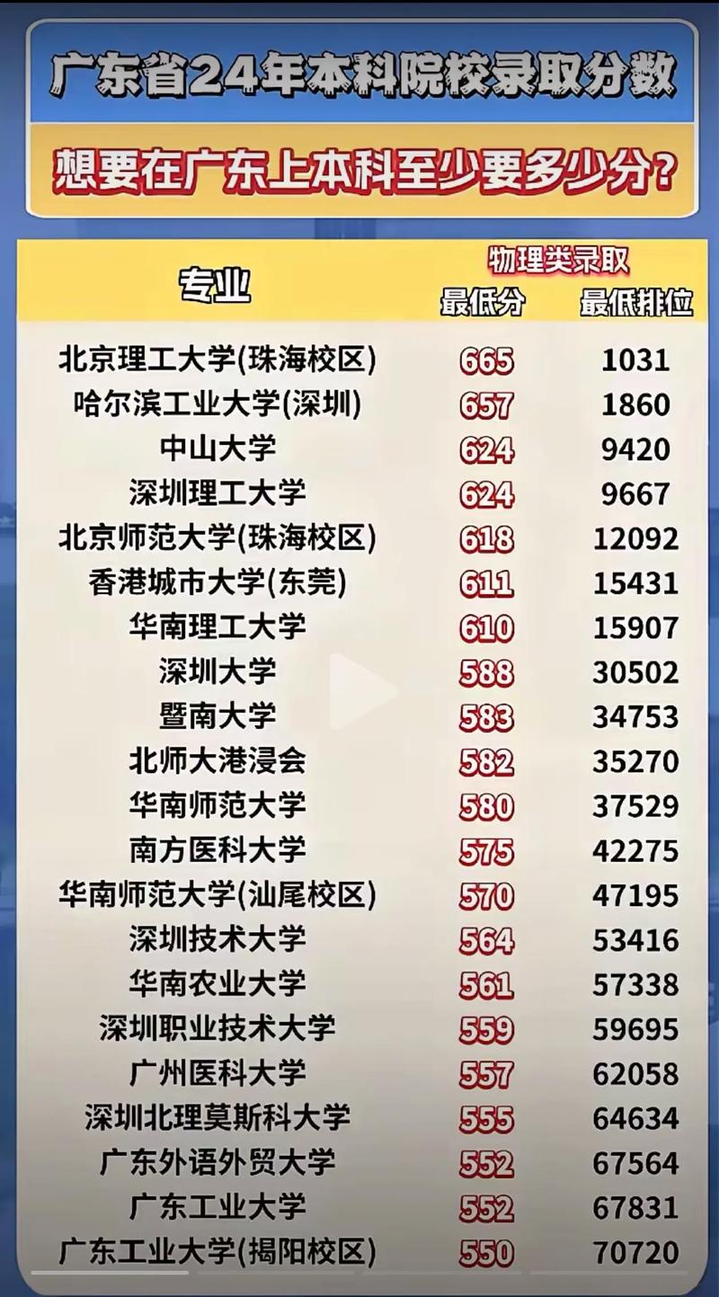 广东物理类345分能上什么学校2025（好大学有哪些）  第1张