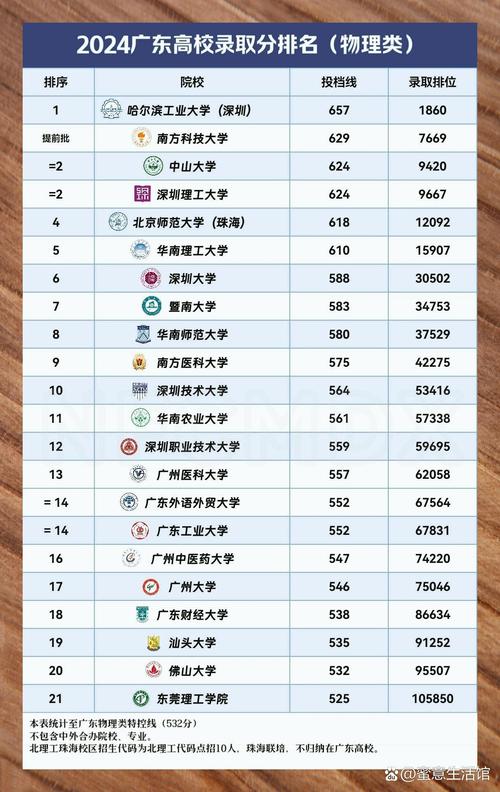 广东高考排名341000-342000位次能上什么大学(2026物理类) 第1张 广东高考排名341000-342000位次能上什么大学(2026物理类) 第1张
